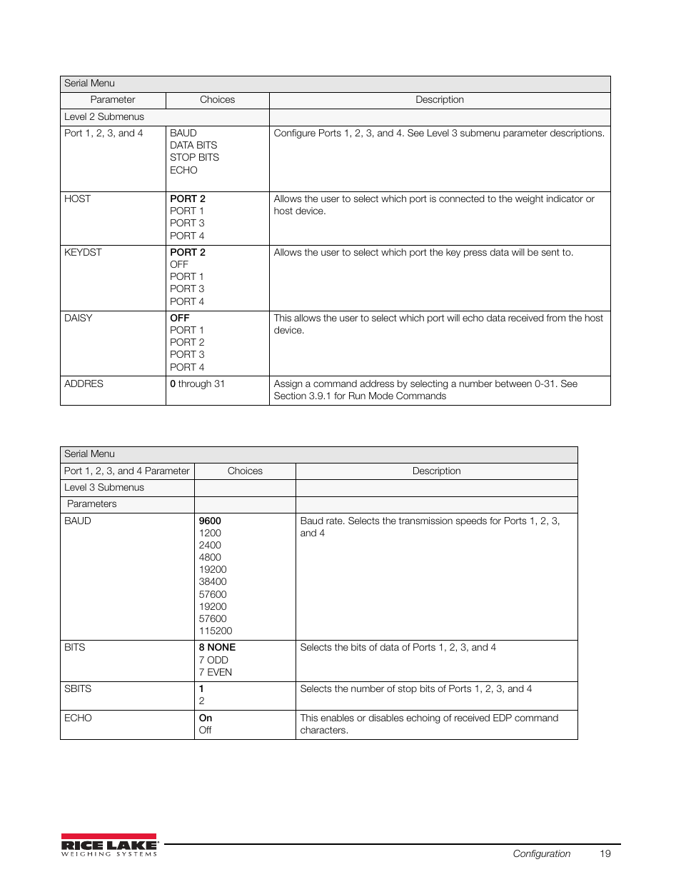 N position (see table 3-4), to eli | Rice Lake Remote Displays/Scoreboards - Laser LT User Manual | Page 23 / 46