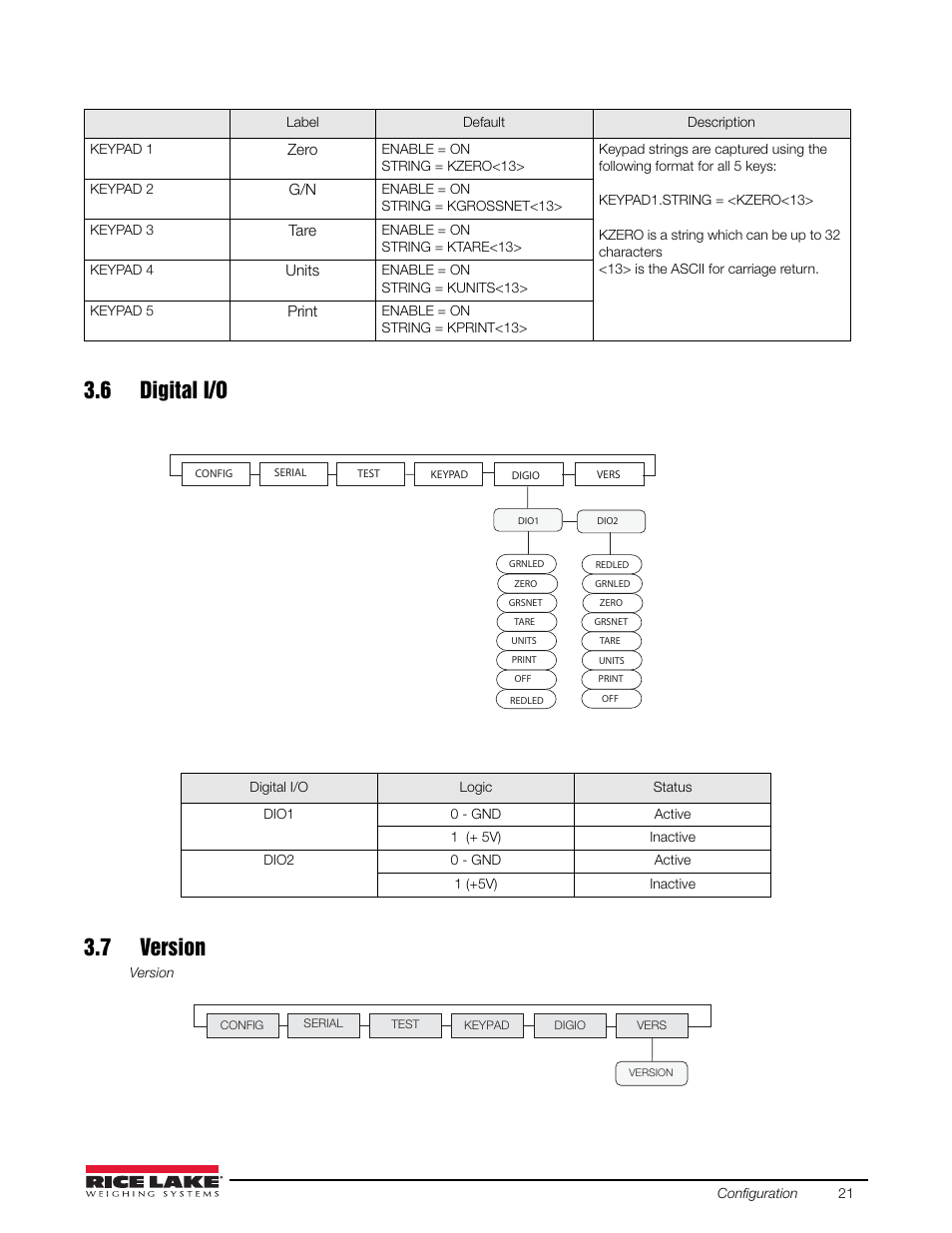 6 digital i/o, 7 version, 6 digital i/o 3.7 version | When | Rice Lake Remote Displays/Scoreboards - Laser LT User Manual | Page 25 / 46