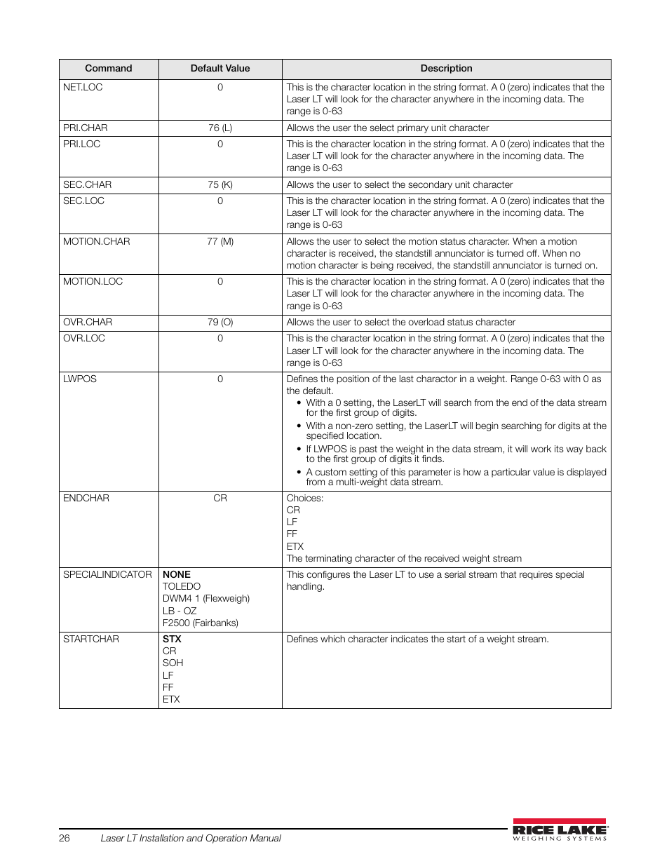 Rice Lake Remote Displays/Scoreboards - Laser LT User Manual | Page 32 / 46