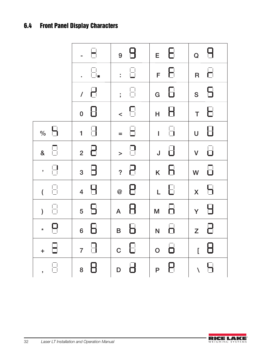 4 front panel display characters | Rice Lake Remote Displays/Scoreboards - Laser LT User Manual | Page 38 / 46