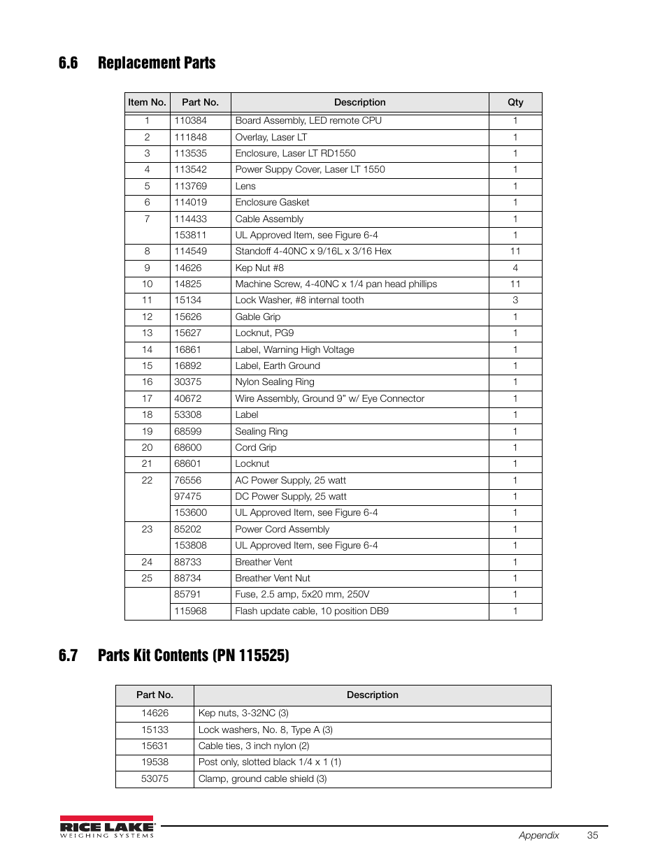 6 replacement parts, 7 parts kit contents (pn 115525) | Rice Lake Remote Displays/Scoreboards - Laser LT User Manual | Page 41 / 46