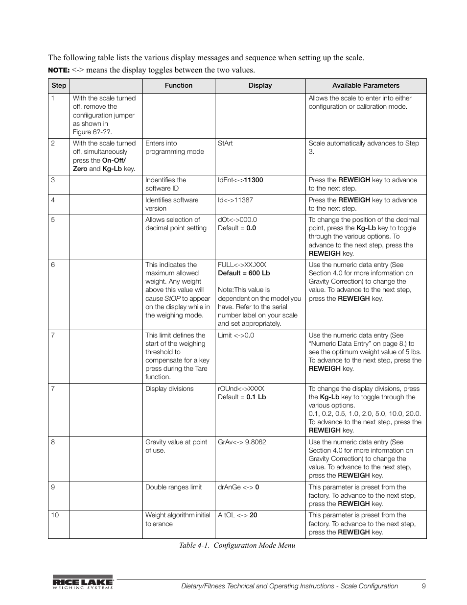 Rice Lake Legal For Trade Platform/Fitness Scale - Rice Lake Dietary Fitness Scale Technical and Operating Instructions User Manual | Page 13 / 34