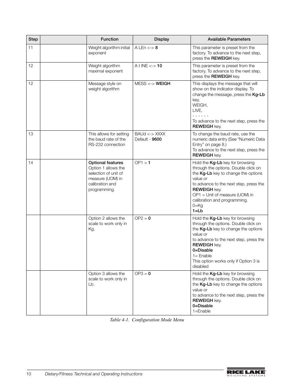 Rice Lake Legal For Trade Platform/Fitness Scale - Rice Lake Dietary Fitness Scale Technical and Operating Instructions User Manual | Page 14 / 34