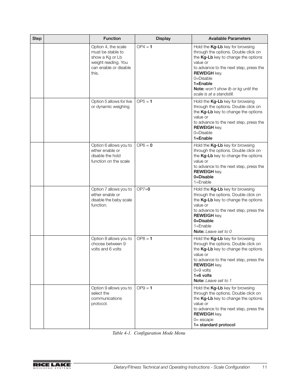 Rice Lake Legal For Trade Platform/Fitness Scale - Rice Lake Dietary Fitness Scale Technical and Operating Instructions User Manual | Page 15 / 34