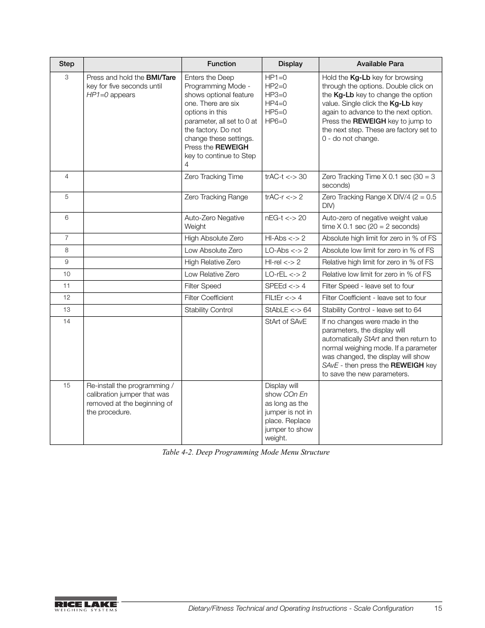 Rice Lake Legal For Trade Platform/Fitness Scale - Rice Lake Dietary Fitness Scale Technical and Operating Instructions User Manual | Page 19 / 34