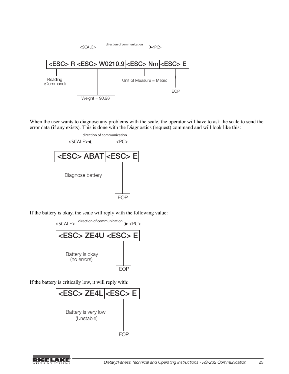 Rice Lake Legal For Trade Platform/Fitness Scale - Rice Lake Dietary Fitness Scale Technical and Operating Instructions User Manual | Page 27 / 34