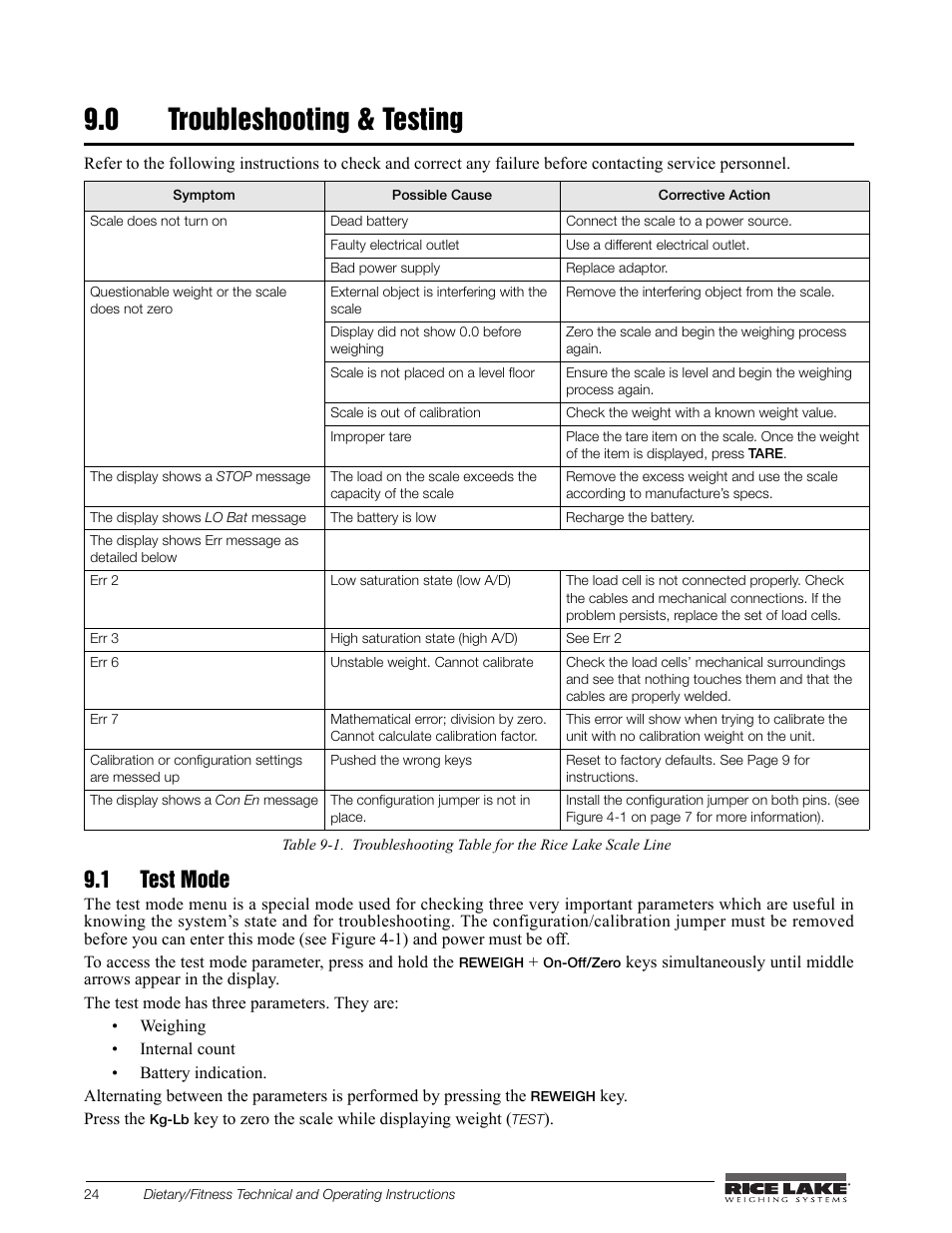 0 troubleshooting & testing, 1 test mode | Rice Lake Legal For Trade Platform/Fitness Scale - Rice Lake Dietary Fitness Scale Technical and Operating Instructions User Manual | Page 28 / 34