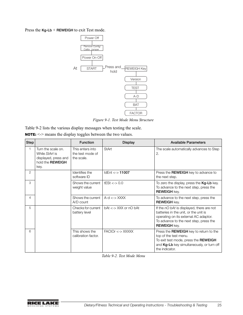 Rice Lake Legal For Trade Platform/Fitness Scale - Rice Lake Dietary Fitness Scale Technical and Operating Instructions User Manual | Page 29 / 34