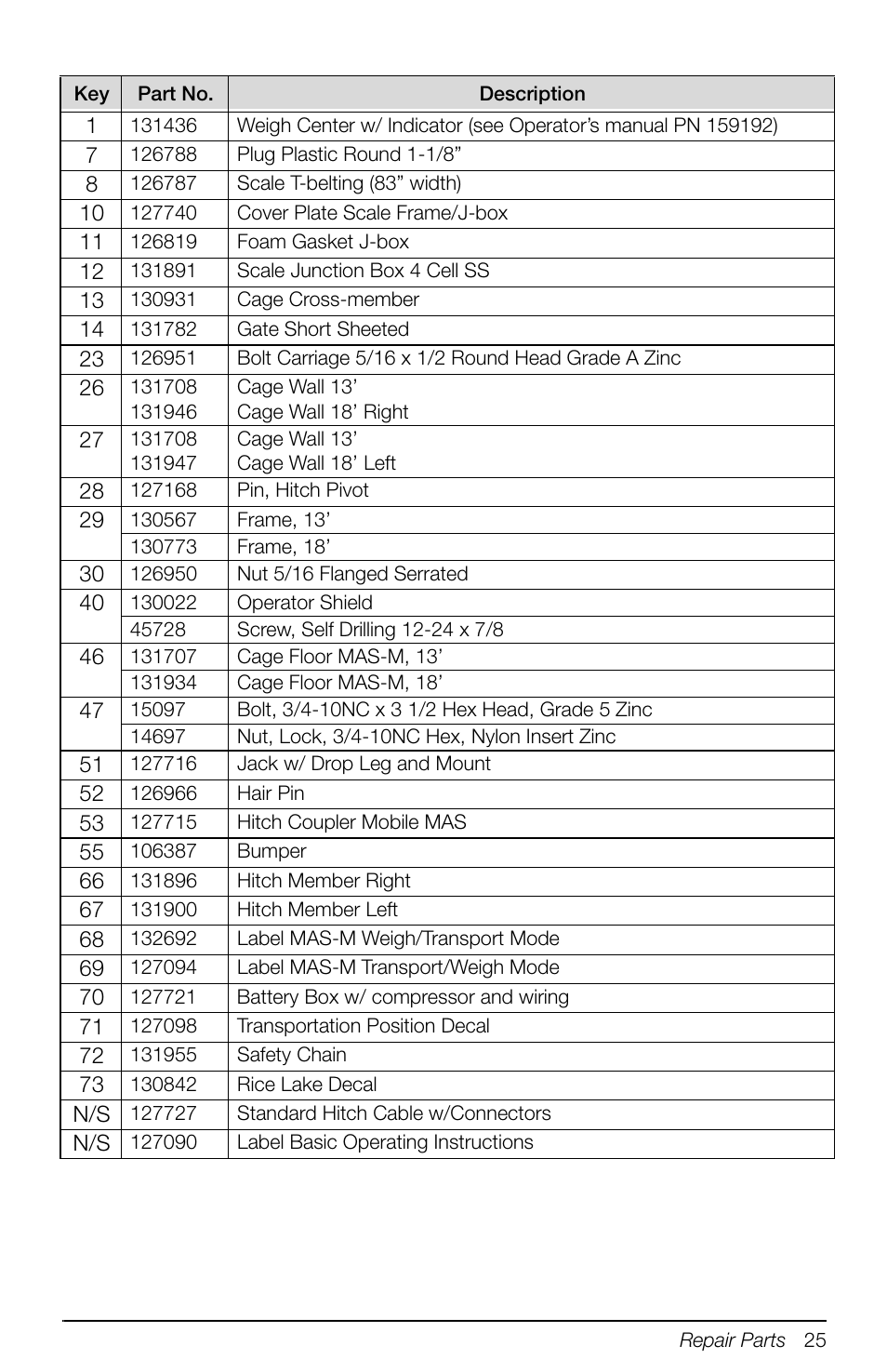 Rice Lake Mobile Group Animal Scale - MAS-M - Operators Manual User Manual | Page 29 / 48