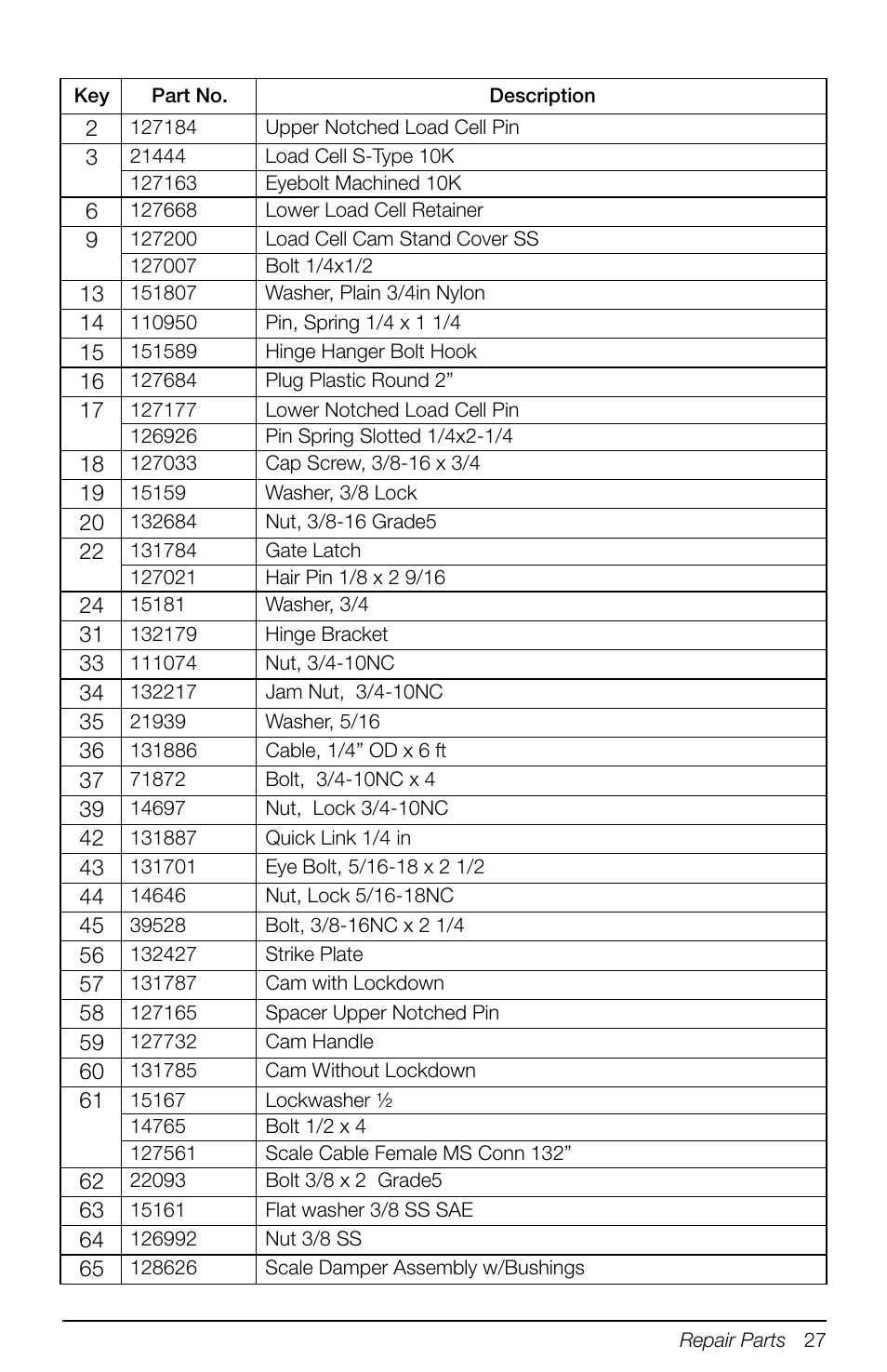 Rice Lake Mobile Group Animal Scale - MAS-M - Operators Manual User Manual | Page 31 / 48