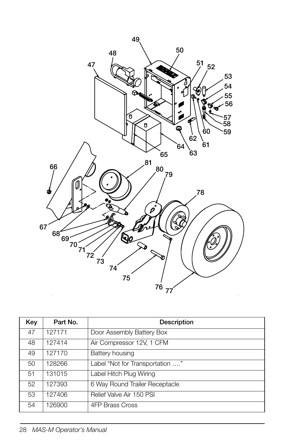 Rice Lake Mobile Group Animal Scale - MAS-M - Operators Manual User Manual | Page 32 / 48