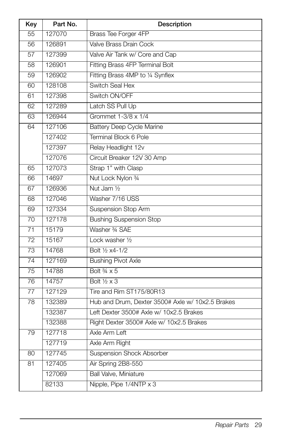 Rice Lake Mobile Group Animal Scale - MAS-M - Operators Manual User Manual | Page 33 / 48