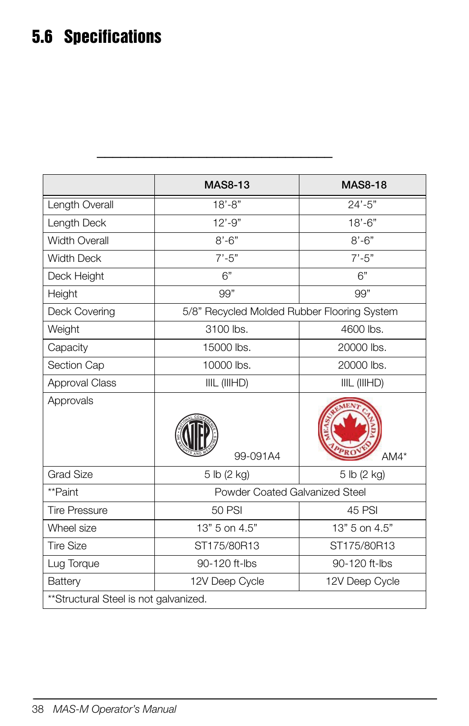 6 specifications, 38 mas-m operator’s manual | Rice Lake Mobile Group Animal Scale - MAS-M - Operators Manual User Manual | Page 42 / 48