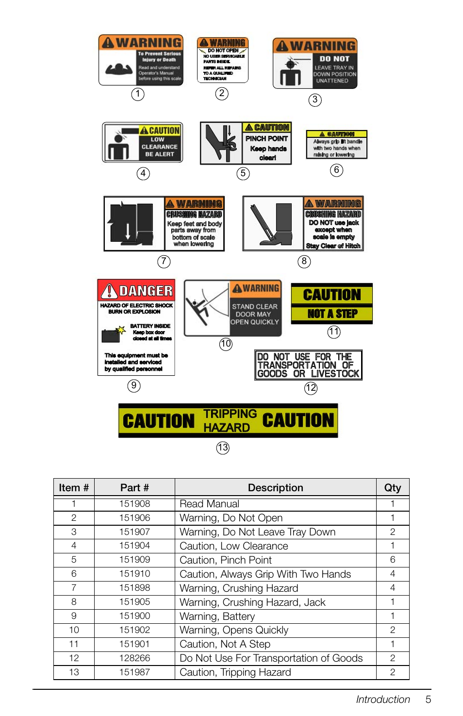 Rice Lake Mobile Group Animal Scale - MAS-M - Operators Manual User Manual | Page 9 / 48