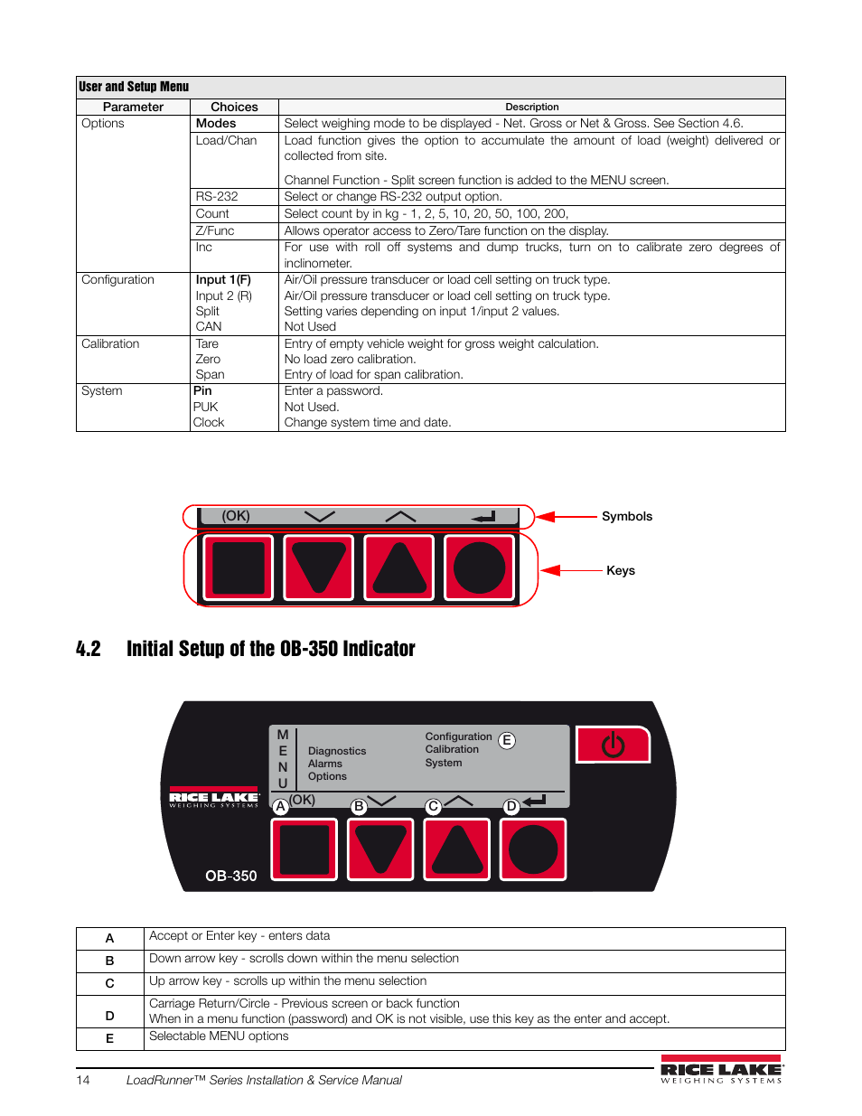 2 initial setup of the ob-350 indicator | Rice Lake Loadrunner Dump Truck Systems Kit User Manual | Page 18 / 29