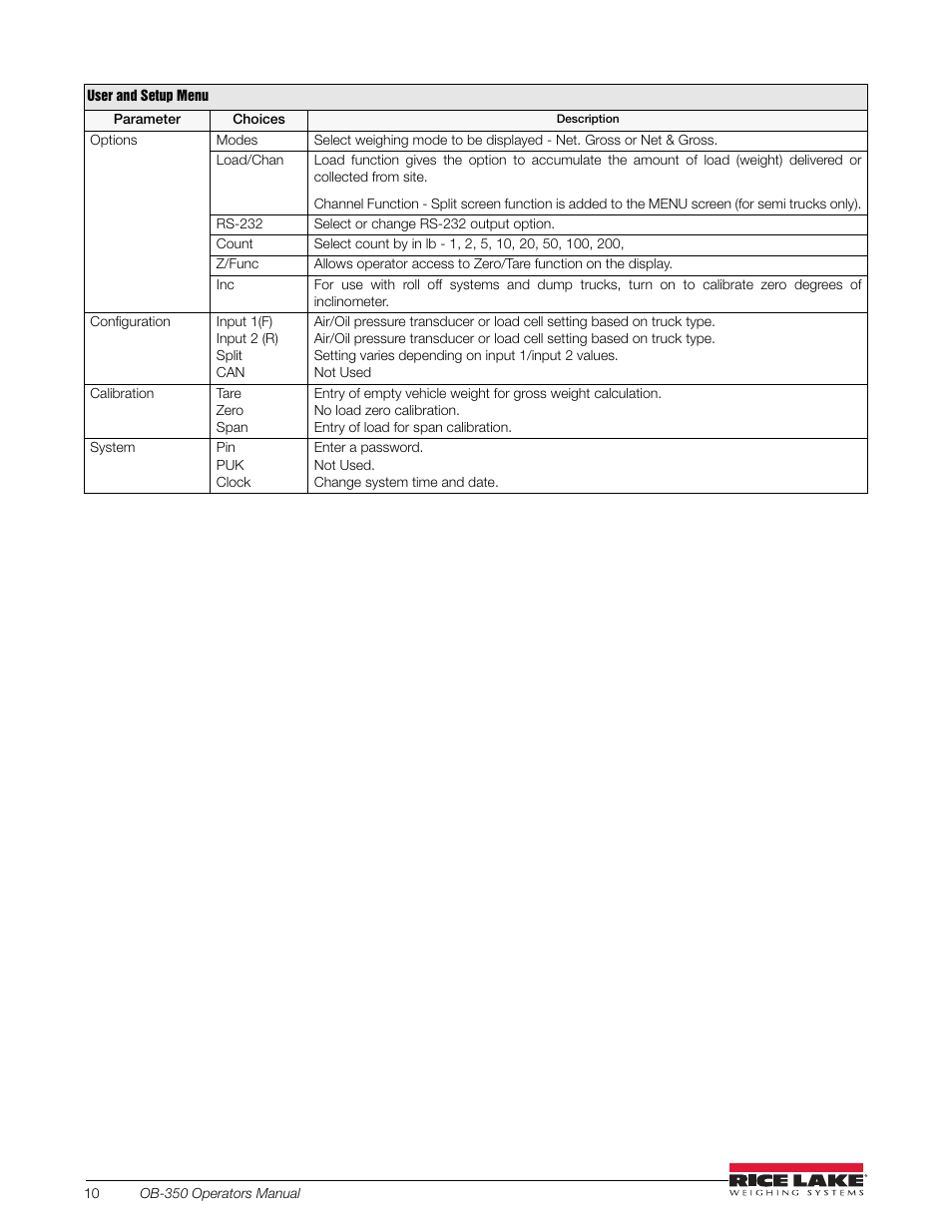 Rice Lake OB-350 Loadrunner Series Onboard Weight Indicator User Manual | Page 14 / 34