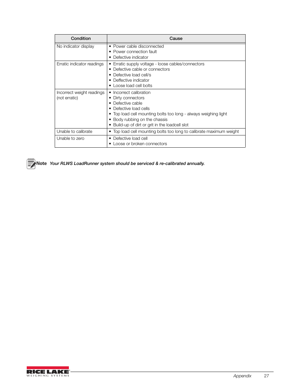 Rice Lake OB-350 Loadrunner Series Onboard Weight Indicator User Manual | Page 31 / 34