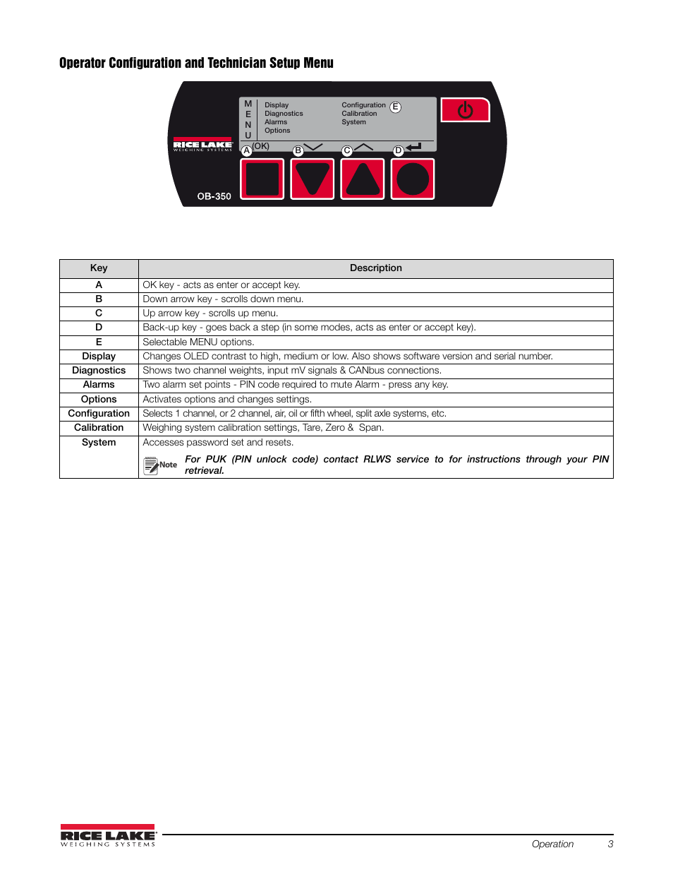 Operator configuration and technician setup menu | Rice Lake OB-350 Loadrunner Series Onboard Weight Indicator User Manual | Page 7 / 34