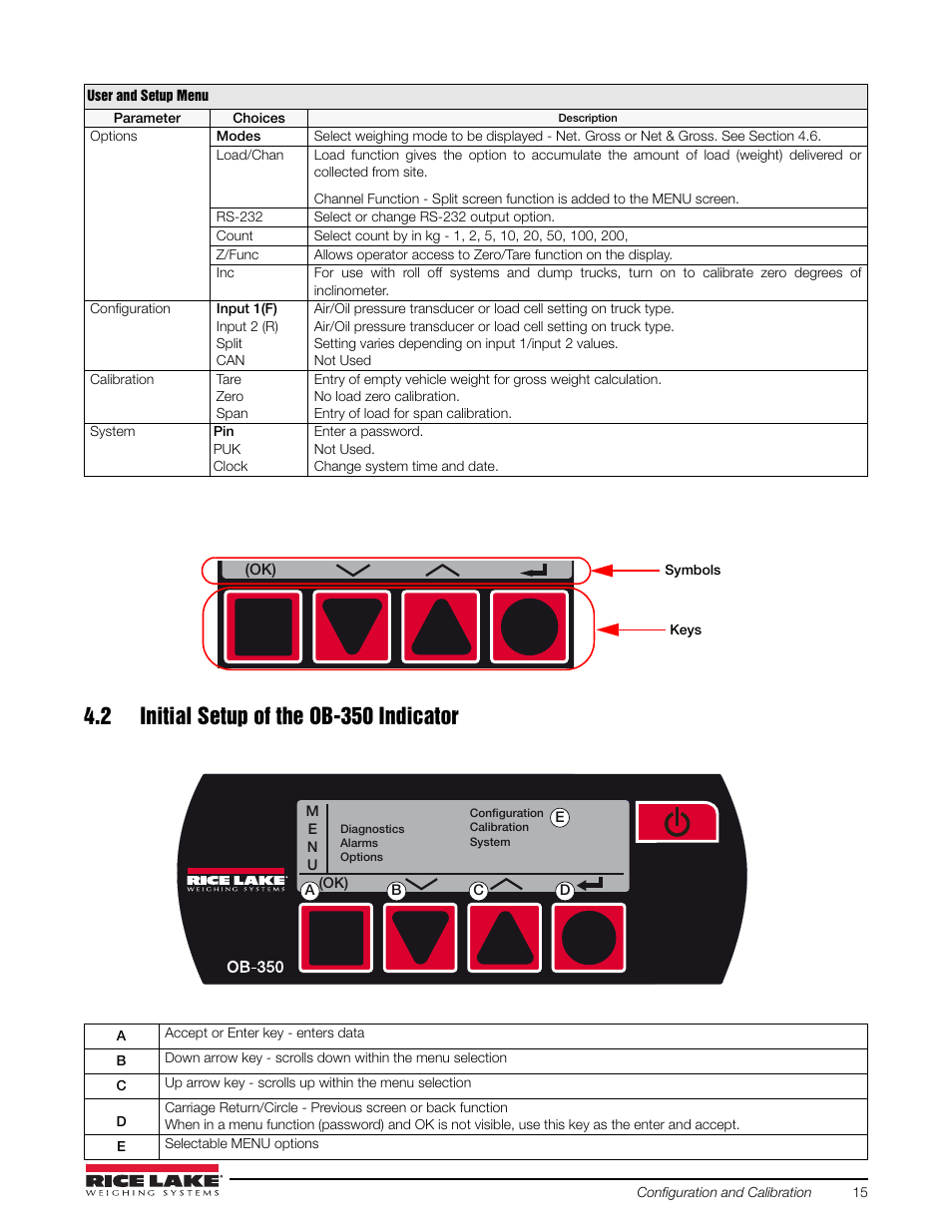 2 initial setup of the ob-350 indicator | Rice Lake Loadrunner Series Onboard Roll-Off Load Pin, 2.5 User Manual | Page 19 / 30