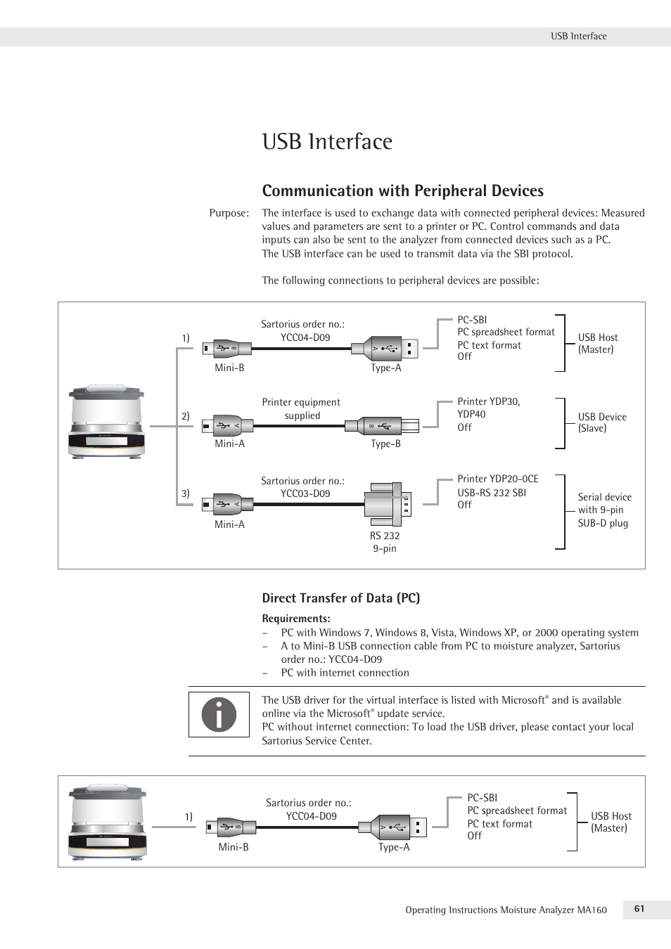 Usb interface, Communication with peripheral devices | Rice Lake MA160 Sartorius Moisture Analyzer User Manual | Page 61 / 82