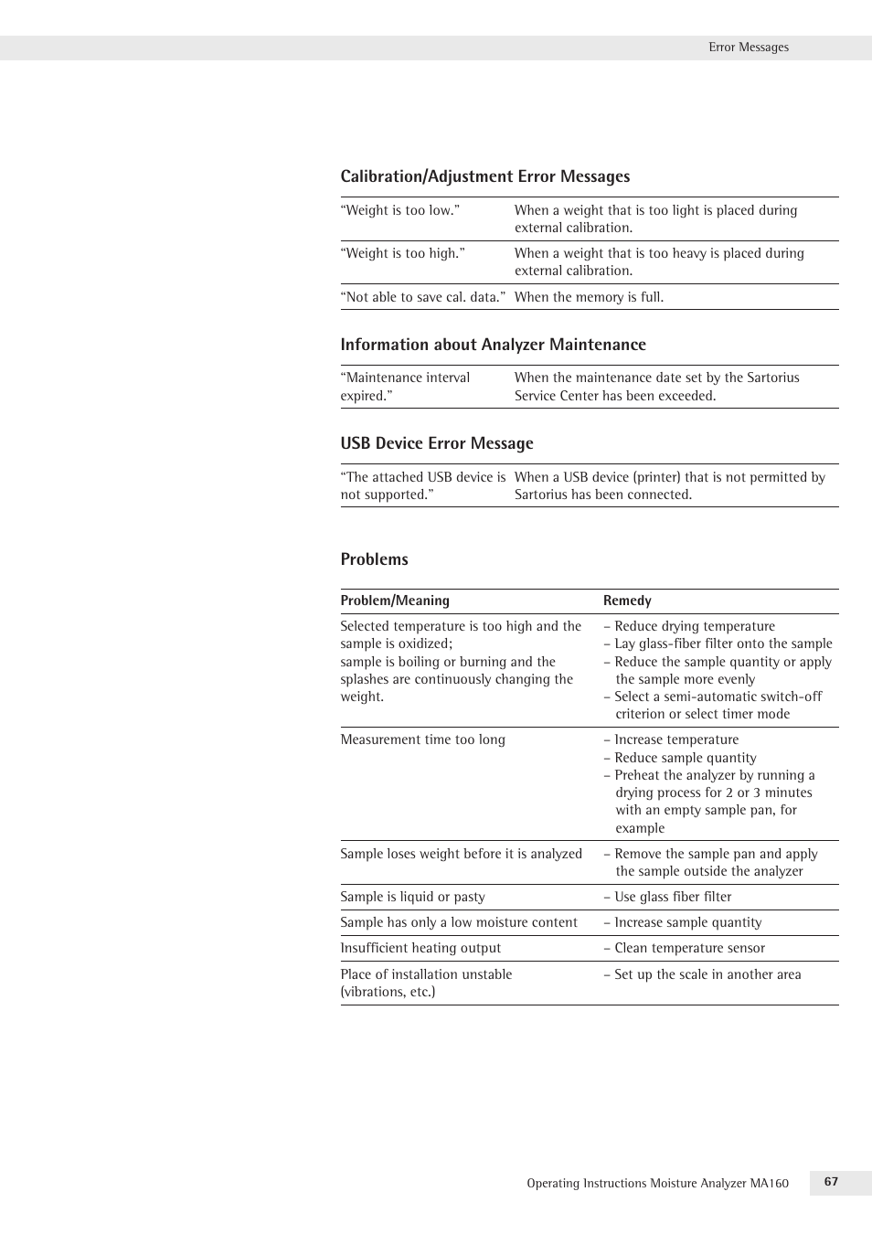 Rice Lake MA160 Sartorius Moisture Analyzer User Manual | Page 67 / 82