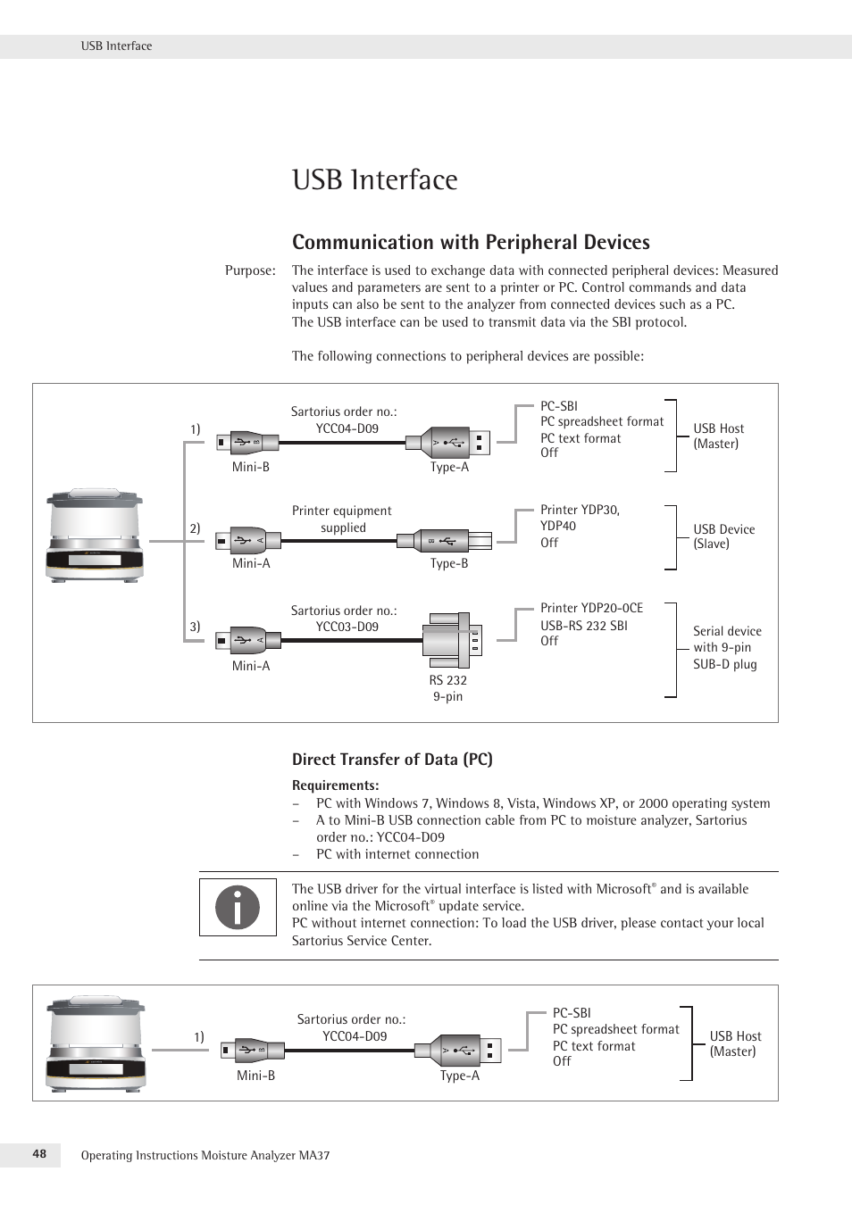 Usb interface, Communication with peripheral devices | Rice Lake MA37 Sartorius Moisture Analyzer User Manual | Page 48 / 69