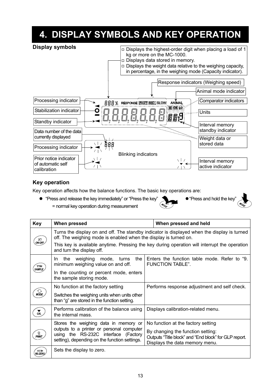 Display symbols and key operation | Rice Lake MC Series Mass Comparator, A&D Weighing - MC-6100 User Manual | Page 15 / 66