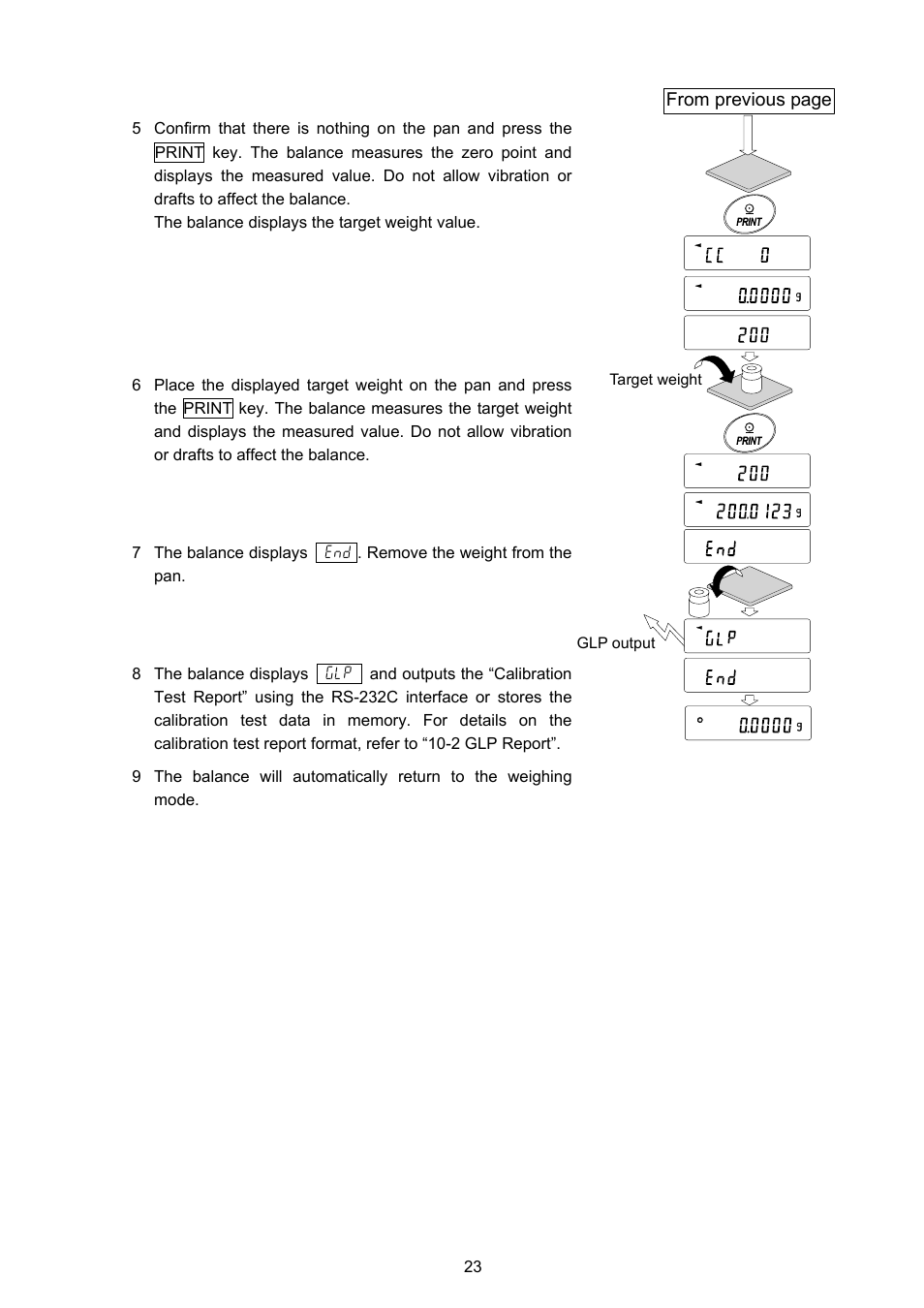 Rice Lake MC Series Mass Comparator, A&D Weighing - MC-6100 User Manual | Page 25 / 66