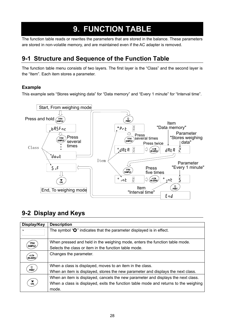 Function table, 1 structure and sequence of the function table, 2 display and keys | Rice Lake MC Series Mass Comparator, A&D Weighing - MC-6100 User Manual | Page 30 / 66
