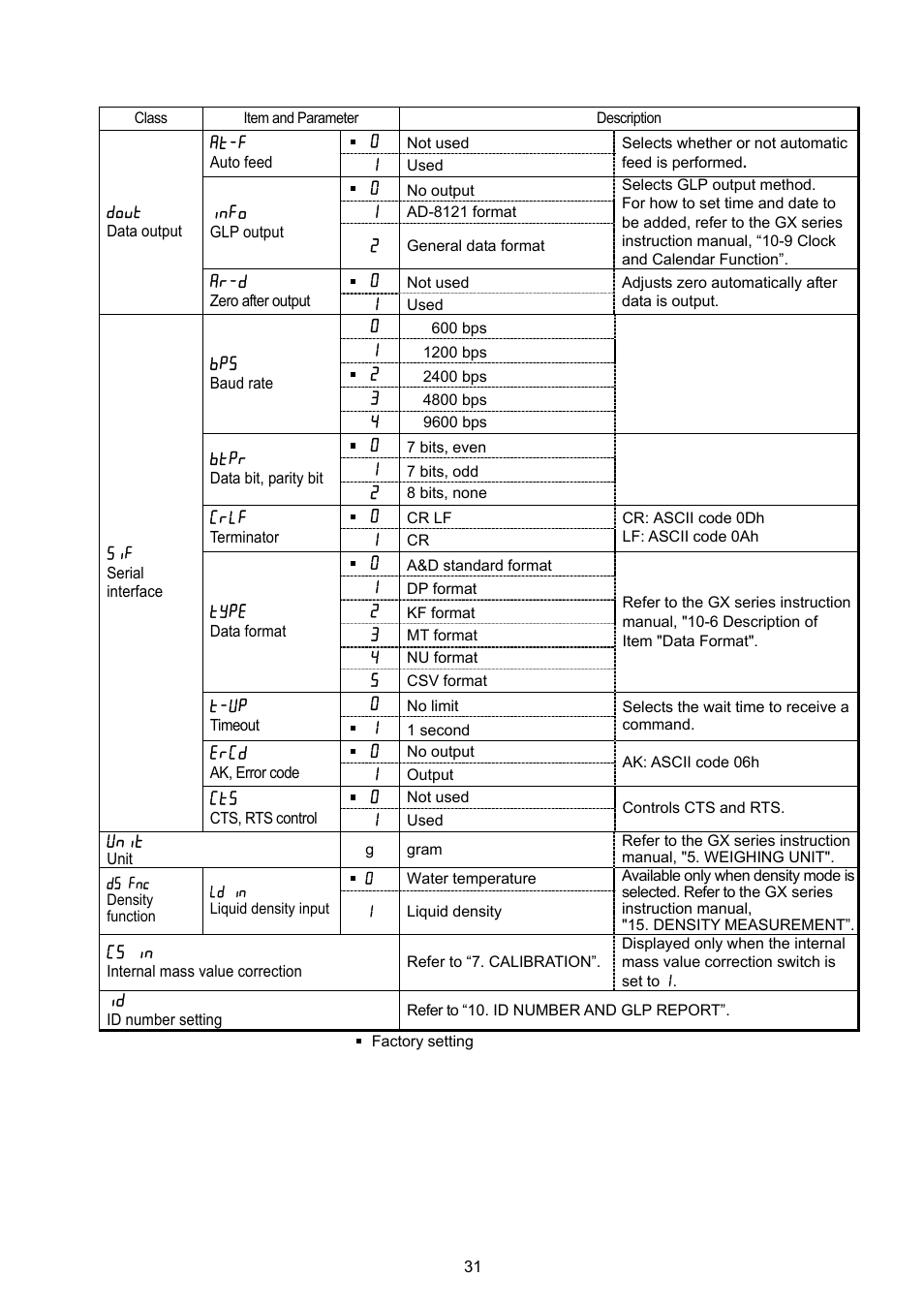 Rice Lake MC Series Mass Comparator, A&D Weighing - MC-6100 User Manual | Page 33 / 66