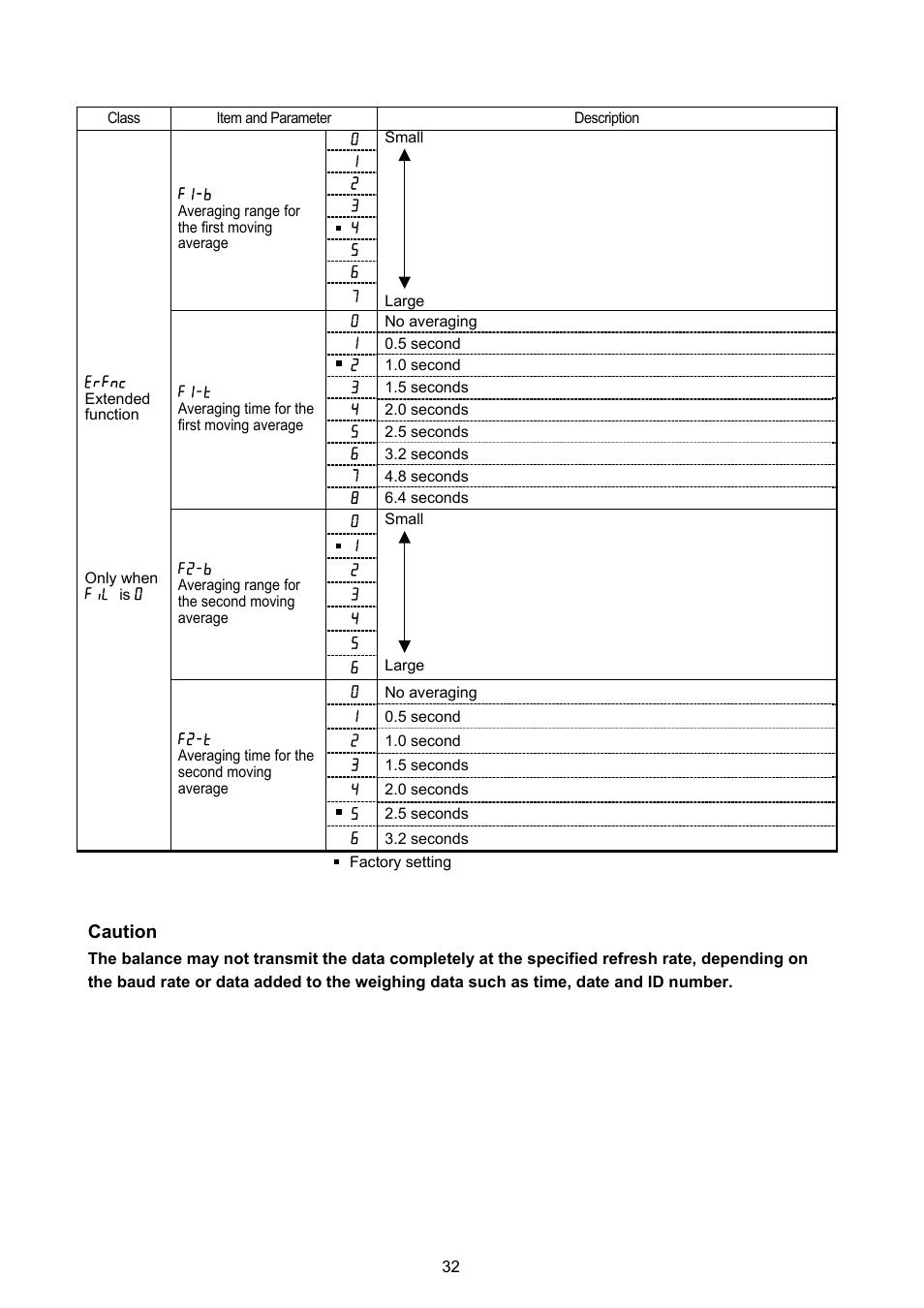 Rice Lake MC Series Mass Comparator, A&D Weighing - MC-6100 User Manual | Page 34 / 66