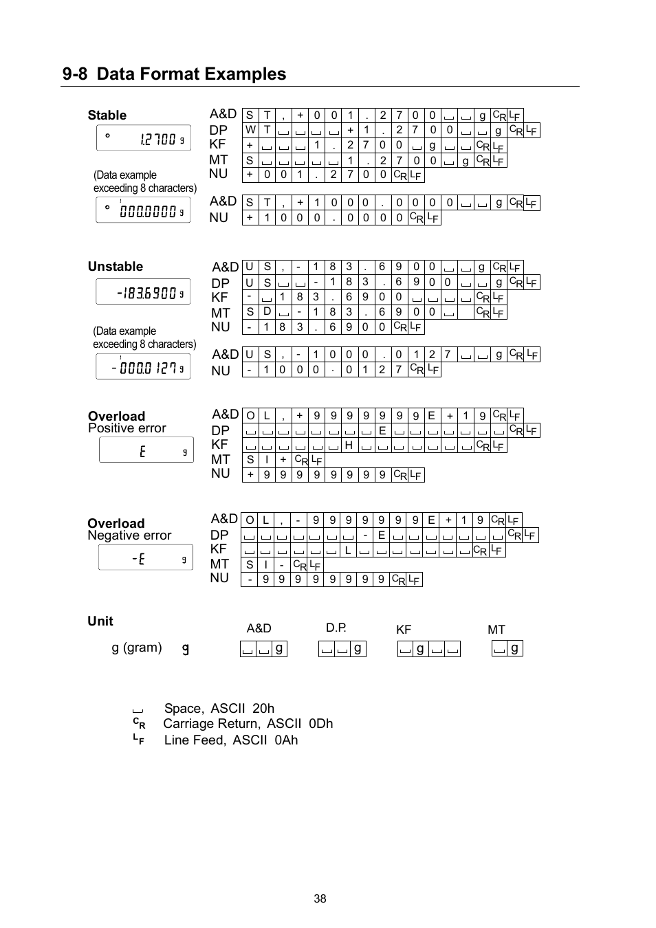 8 data format examples | Rice Lake MC Series Mass Comparator, A&D Weighing - MC-6100 User Manual | Page 40 / 66