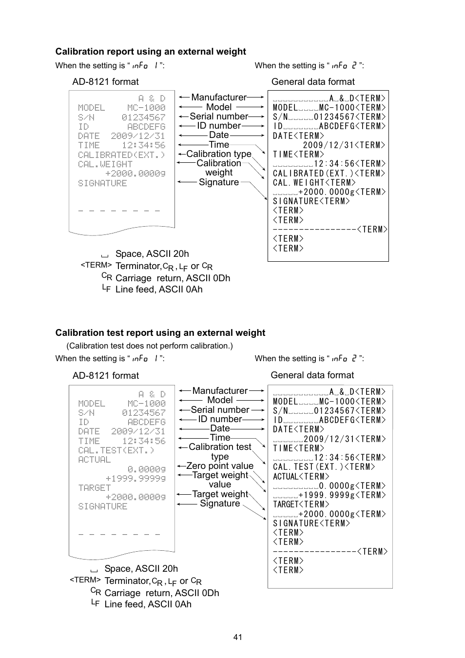 Rice Lake MC Series Mass Comparator, A&D Weighing - MC-6100 User Manual | Page 43 / 66