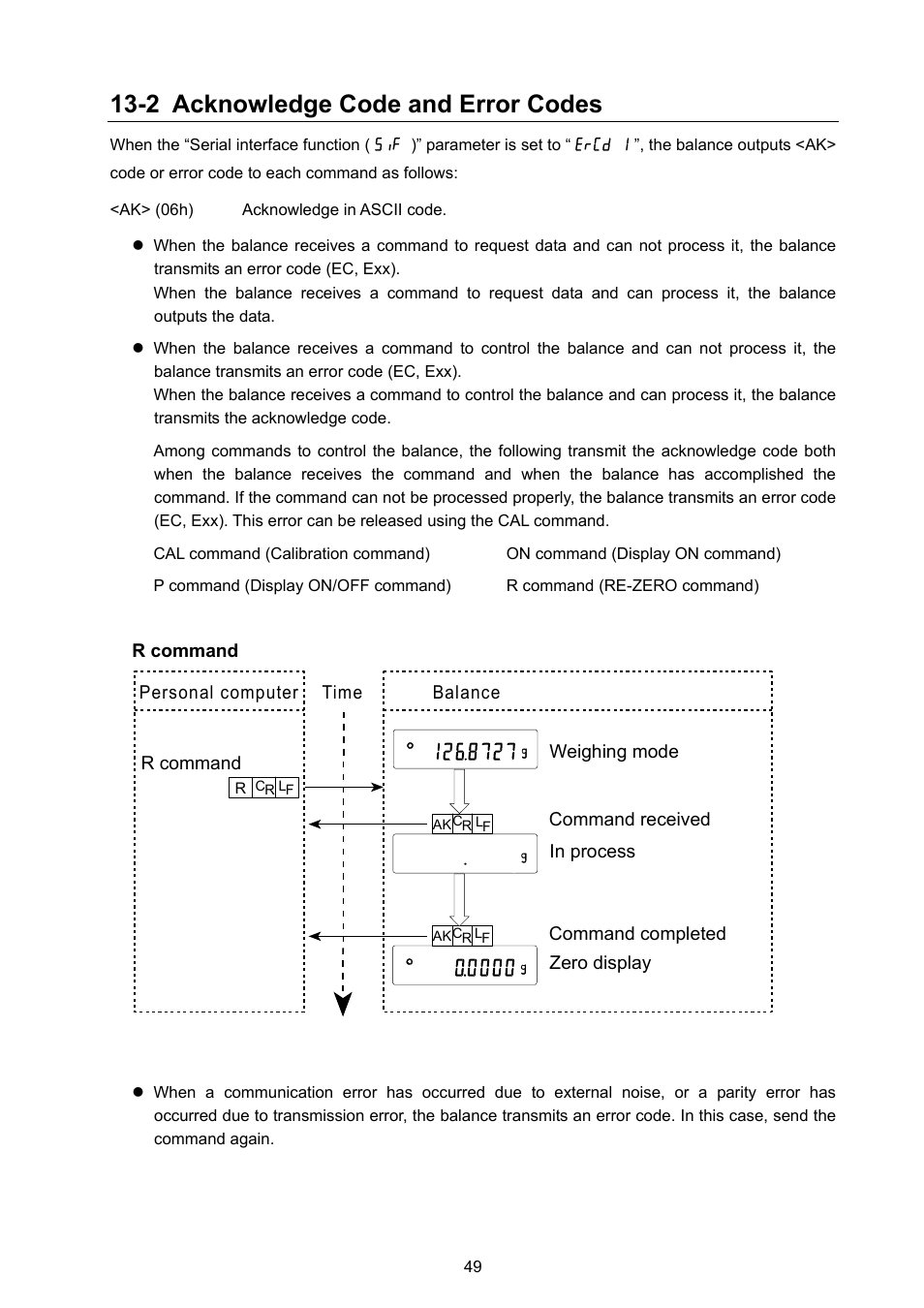 2 acknowledge code and error codes | Rice Lake MC Series Mass Comparator, A&D Weighing - MC-6100 User Manual | Page 51 / 66