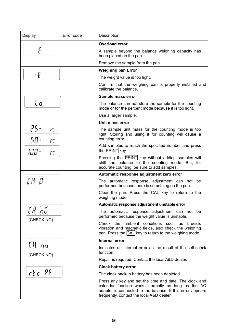 Rice Lake MC Series Mass Comparator, A&D Weighing - MC-6100 User Manual | Page 58 / 66