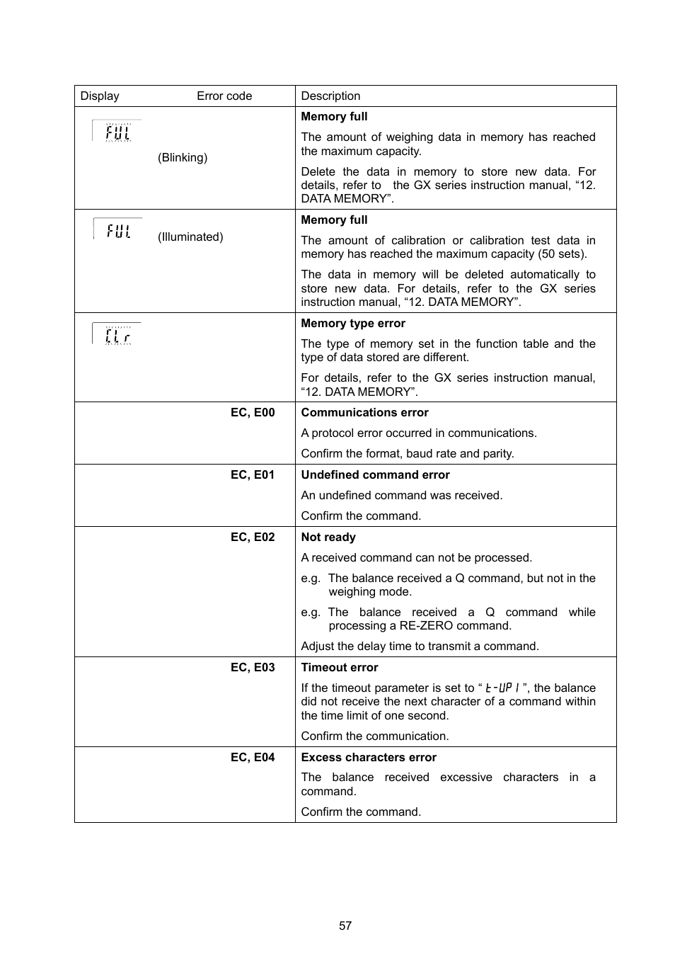 Rice Lake MC Series Mass Comparator, A&D Weighing - MC-6100 User Manual | Page 59 / 66