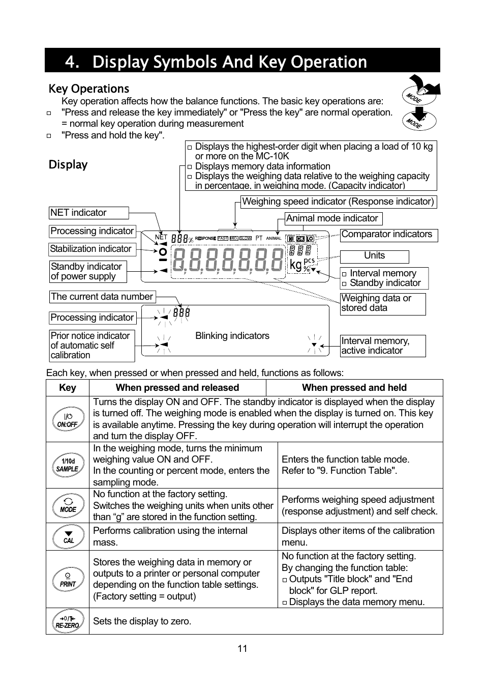 Display symbols and key operation | Rice Lake MC Series Mass Comparator, A&D Weighing - MC-30K User Manual | Page 13 / 66