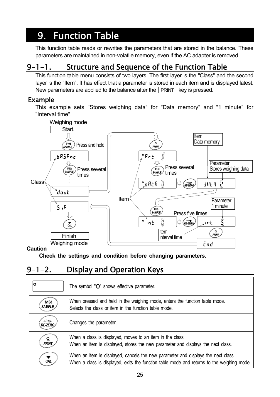 Function table, 1-1. structure and sequence of the function table, 1-2. display and operation keys | Rice Lake MC Series Mass Comparator, A&D Weighing - MC-30K User Manual | Page 27 / 66