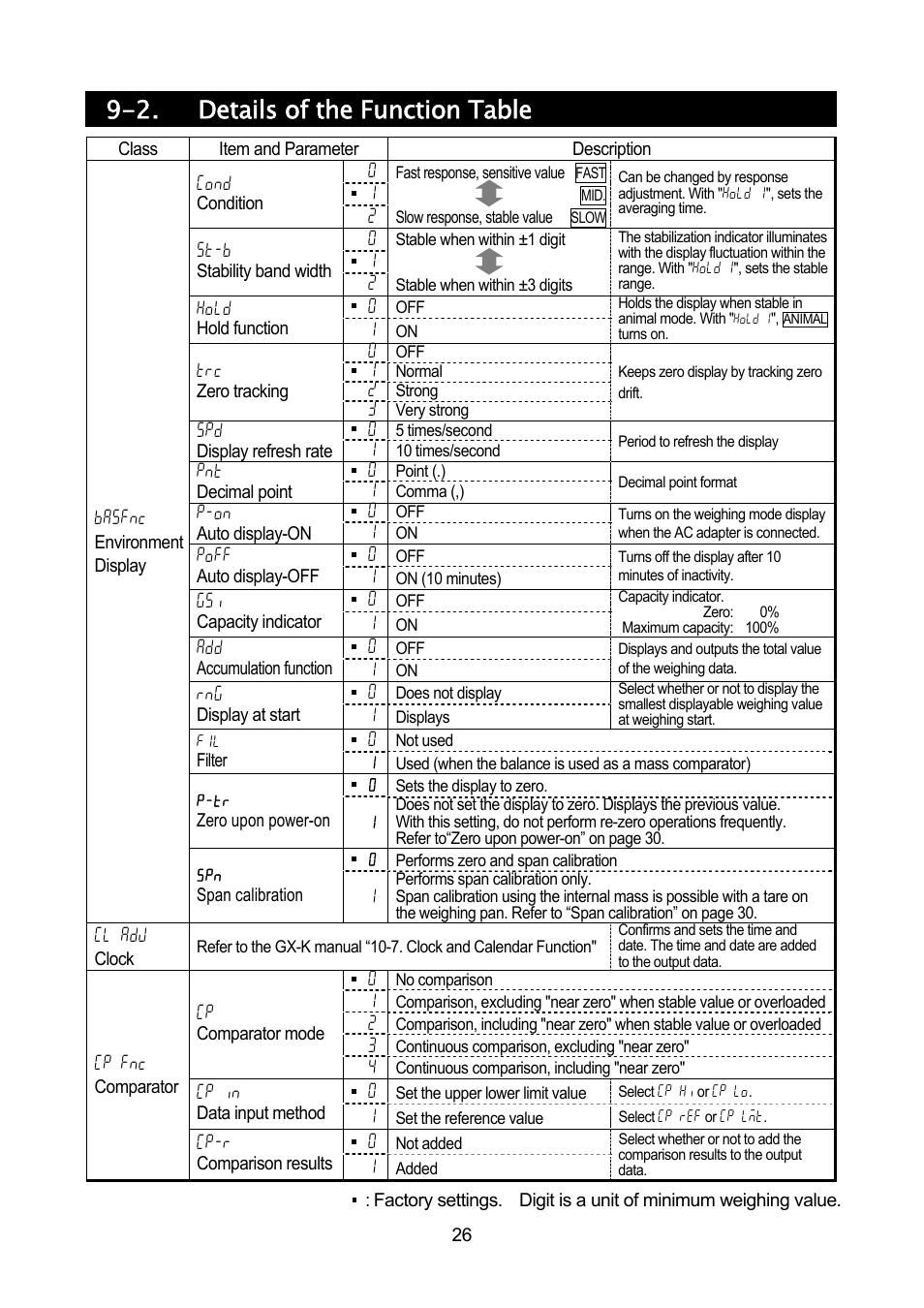2. details of the function table | Rice Lake MC Series Mass Comparator, A&D Weighing - MC-30K User Manual | Page 28 / 66