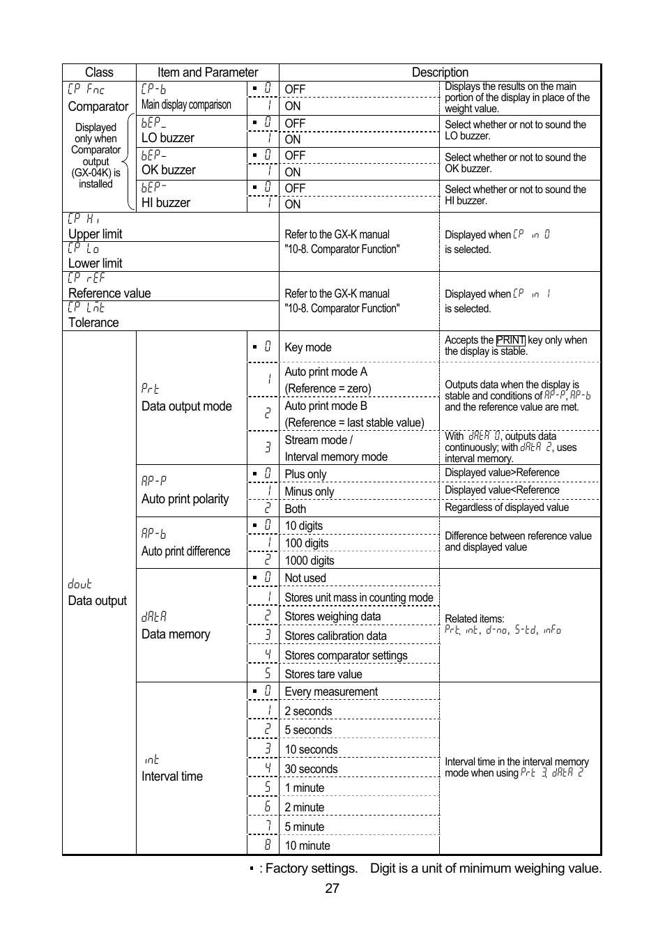 Rice Lake MC Series Mass Comparator, A&D Weighing - MC-30K User Manual | Page 29 / 66