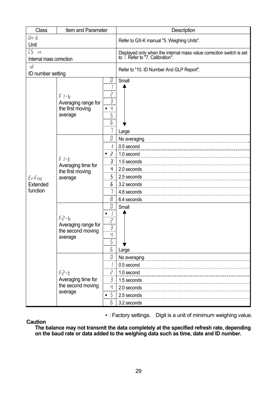 Rice Lake MC Series Mass Comparator, A&D Weighing - MC-30K User Manual | Page 31 / 66