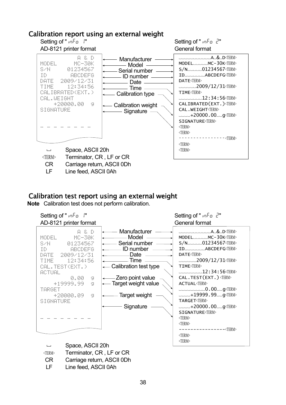 Calibration report using an external weight, Calibration test report using an external weight | Rice Lake MC Series Mass Comparator, A&D Weighing - MC-30K User Manual | Page 40 / 66