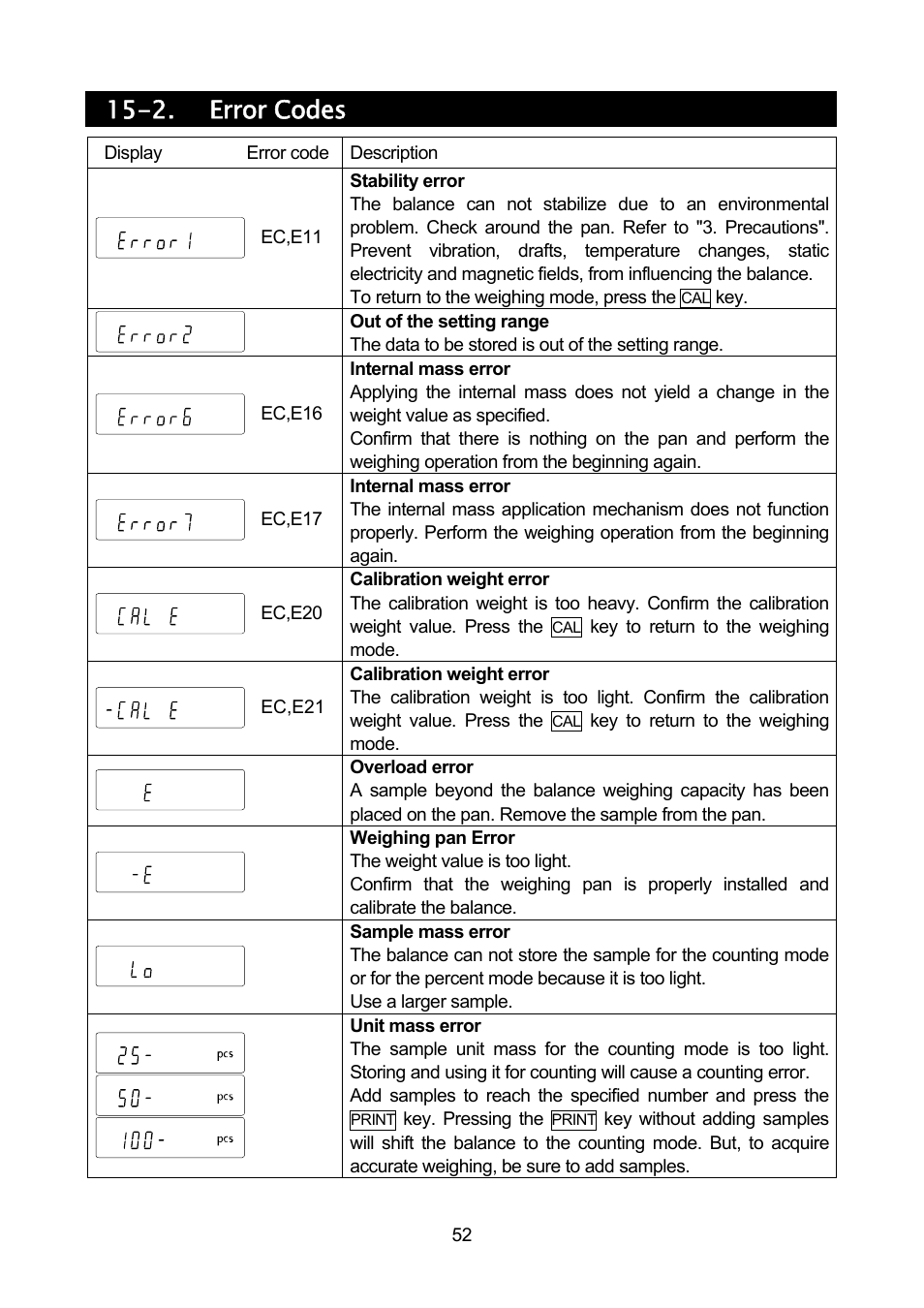 2. error codes | Rice Lake MC Series Mass Comparator, A&D Weighing - MC-30K User Manual | Page 54 / 66