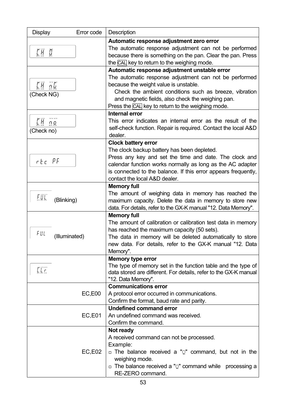 Rice Lake MC Series Mass Comparator, A&D Weighing - MC-30K User Manual | Page 55 / 66