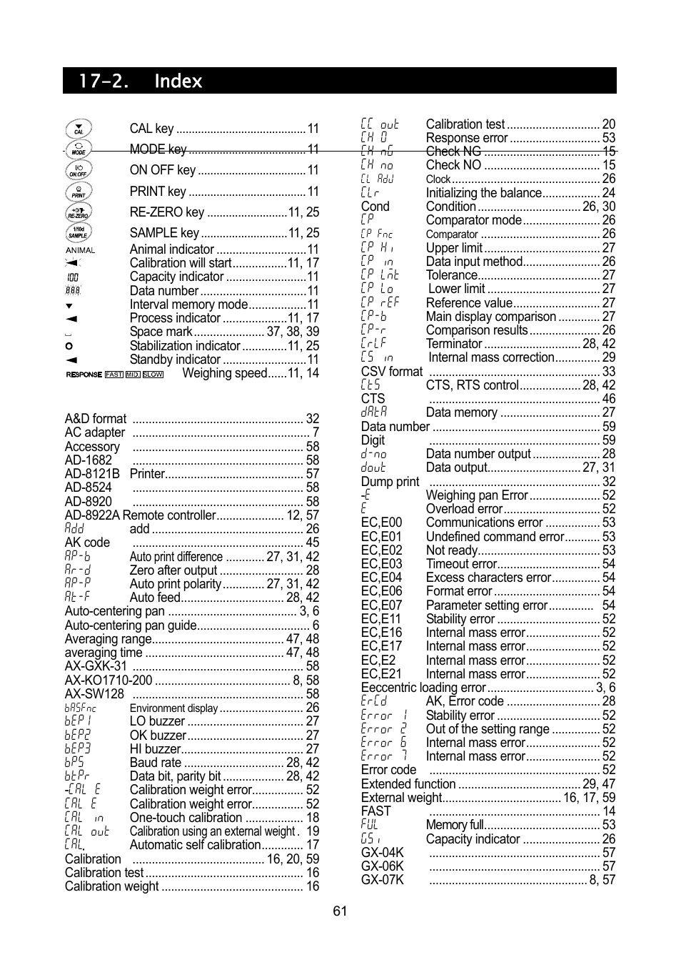 2. index | Rice Lake MC Series Mass Comparator, A&D Weighing - MC-30K User Manual | Page 63 / 66