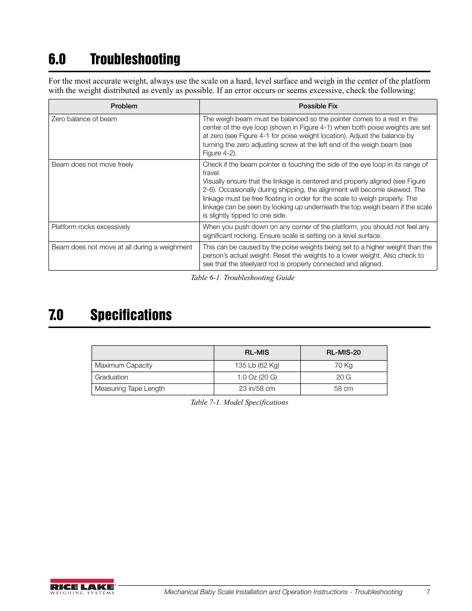0 troubleshooting, 0 specifications | Rice Lake Mechanical Beam Baby Scale RL-MIS-20 (KG Only) User Manual | Page 11 / 16