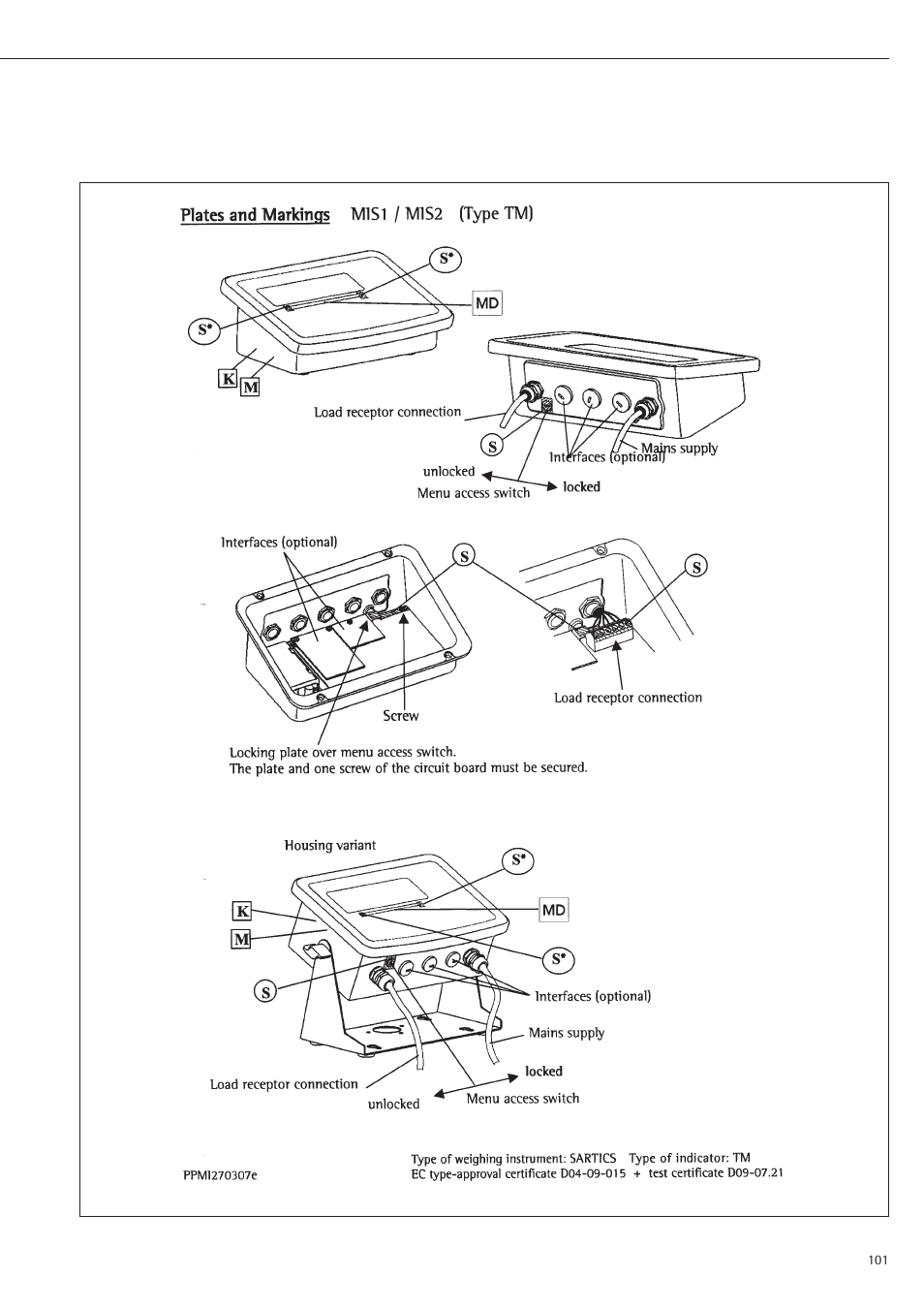 Plates and markings | Rice Lake Sartorius Midrics 1 and 2 Series - Operating Instructions User Manual | Page 101 / 107