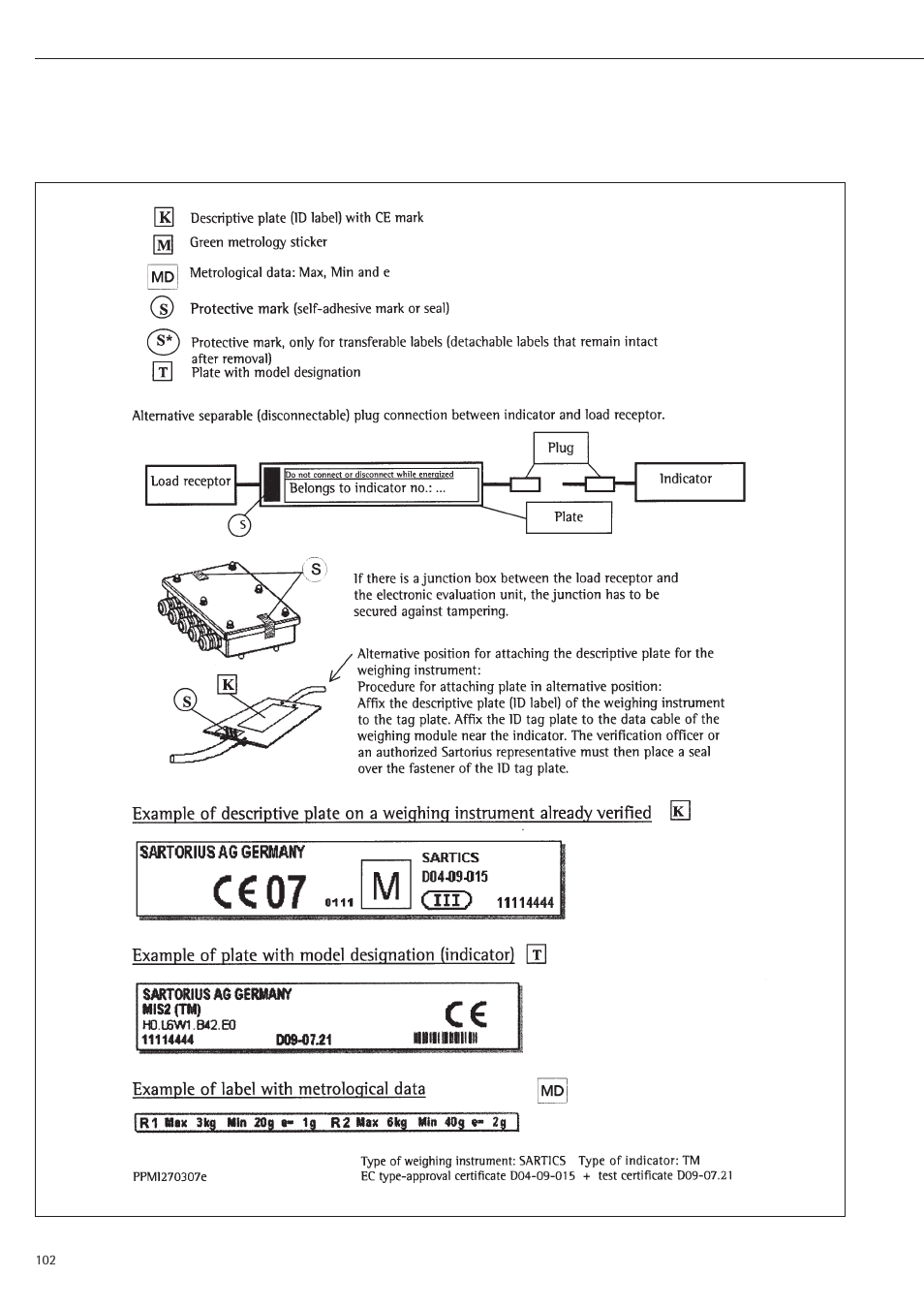 Rice Lake Sartorius Midrics 1 and 2 Series - Operating Instructions User Manual | Page 102 / 107