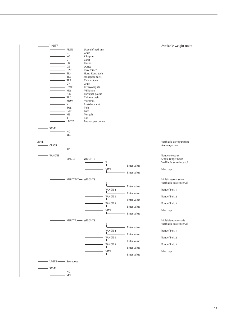 Rice Lake Sartorius Midrics 1 and 2 Series - Operating Instructions User Manual | Page 11 / 107