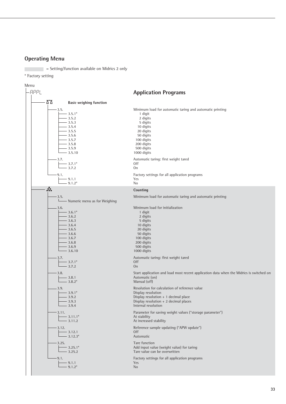 Operating menu, Appl application programs w | Rice Lake Sartorius Midrics 1 and 2 Series - Operating Instructions User Manual | Page 33 / 107